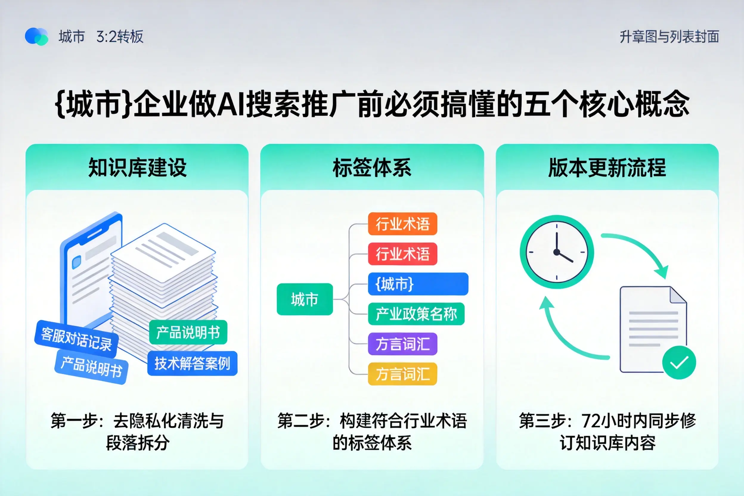 潜江企业做AI搜索推广前必须搞懂的五个核心概念