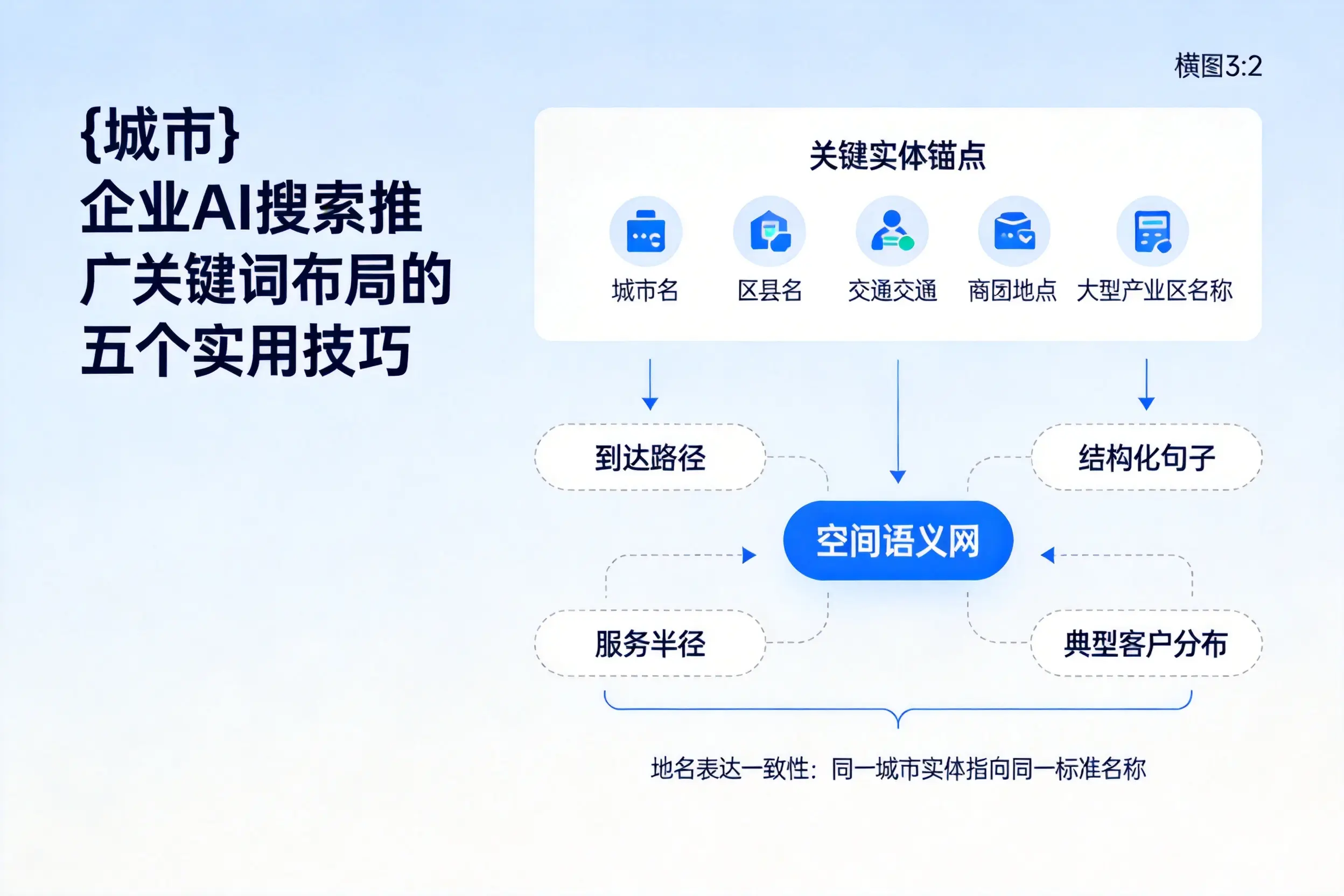 潜江企业AI搜索推广关键词布局的五个实用技巧
