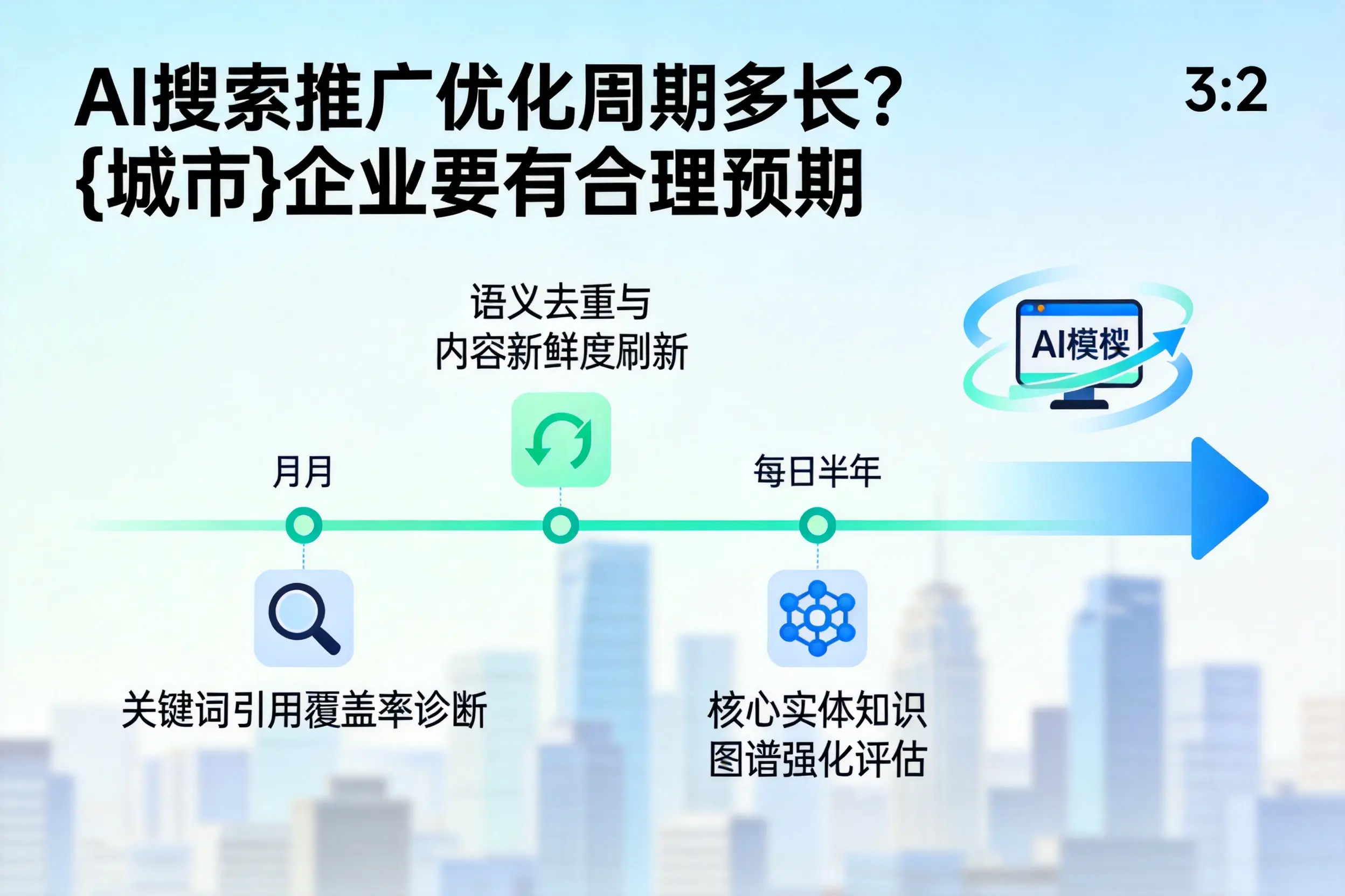 AI搜索推广优化周期多长？潜江企业要有合理预期