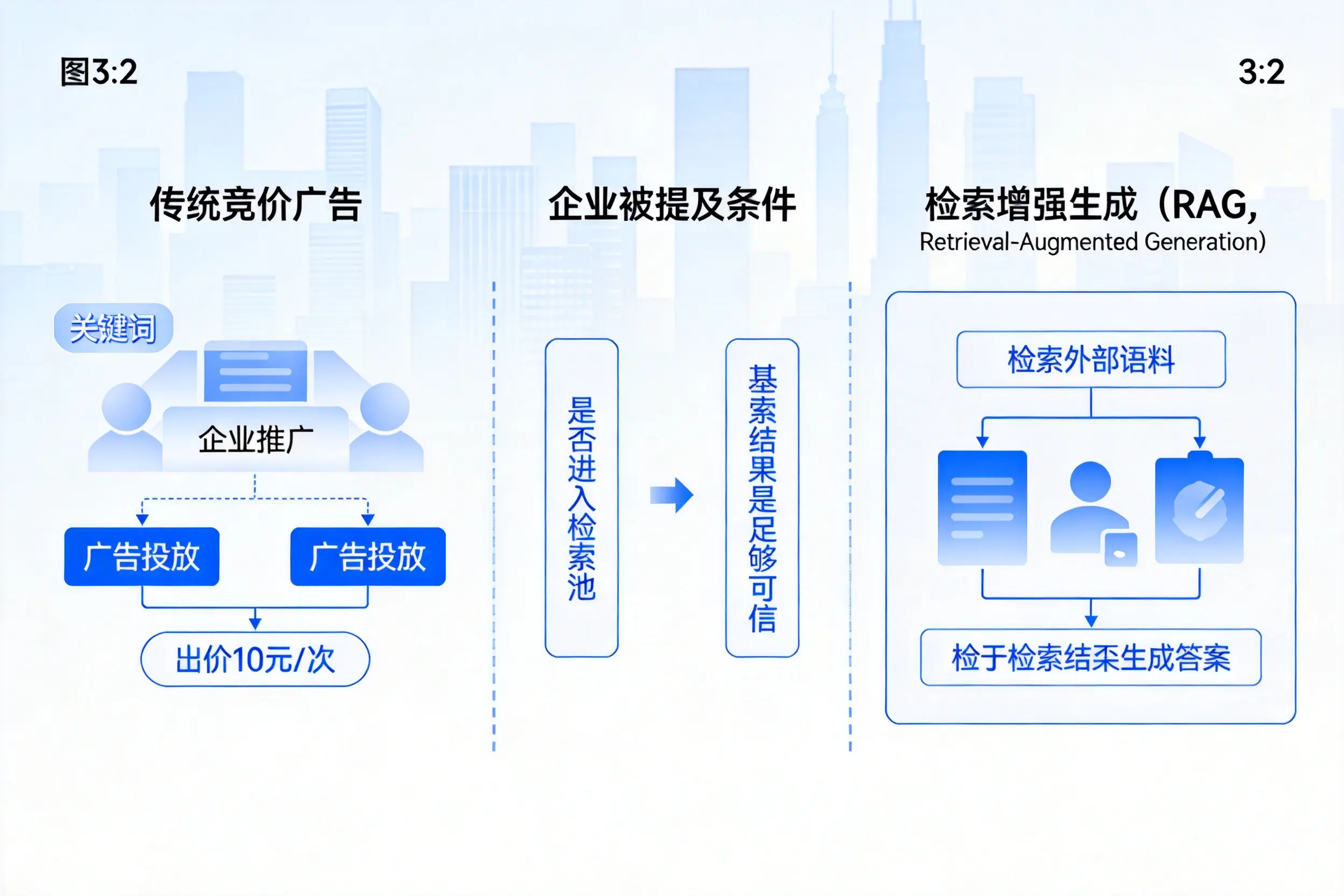 潜江企业AI搜索推广能否替代传统竞价广告投放