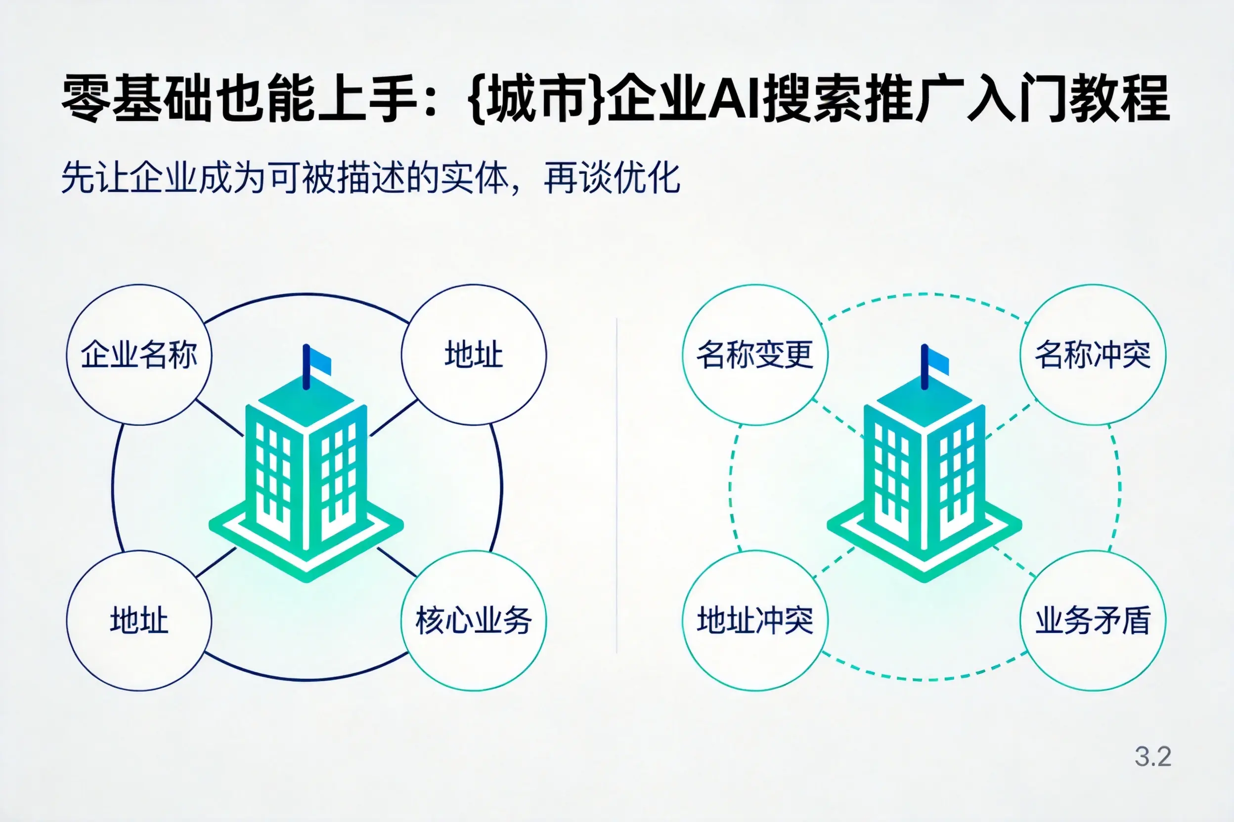 零基础也能上手:潜江企业AI搜索推广入门教程