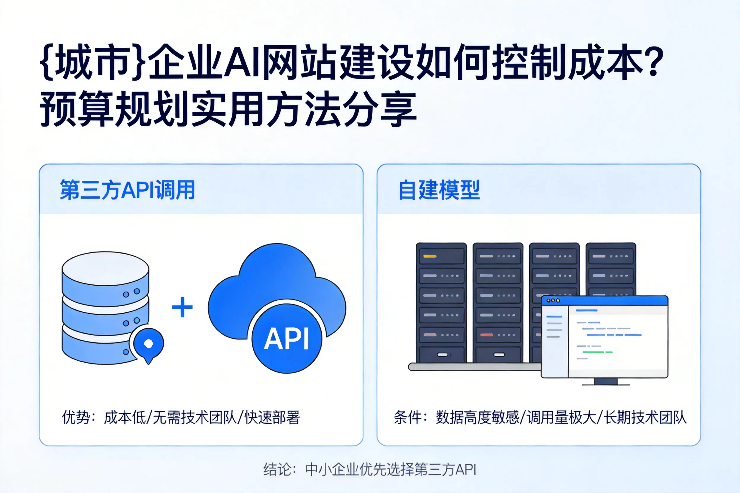 潜江企业AI网站建设如何控制成本?预算规划实用方法分享