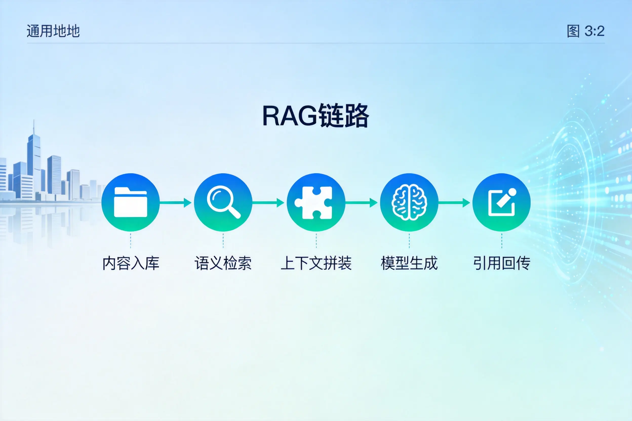 手把手教你潜江AI网站建设：搭建智能官网的完整教程