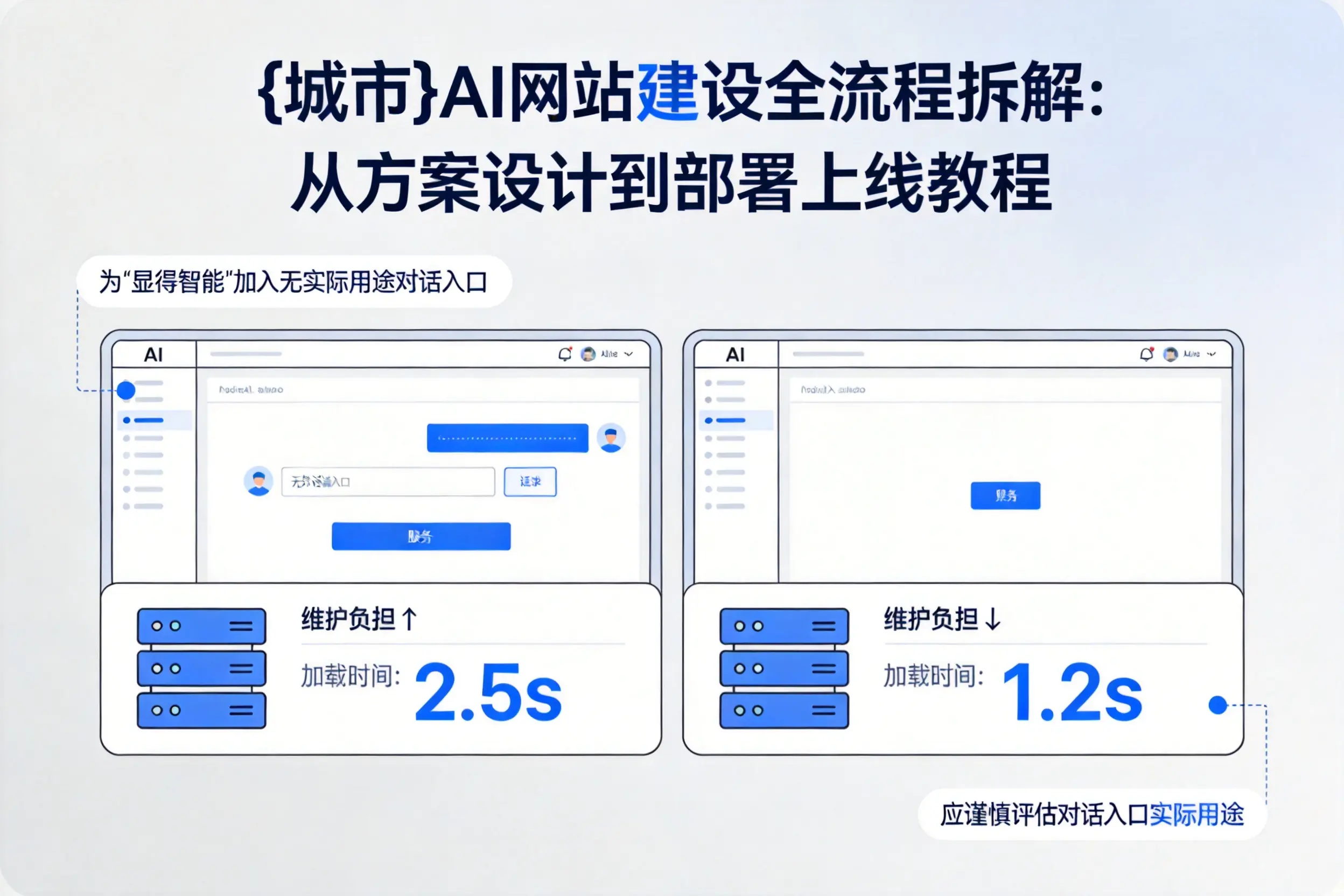 潜江AI网站建设全流程拆解：从方案设计到部署上线教程