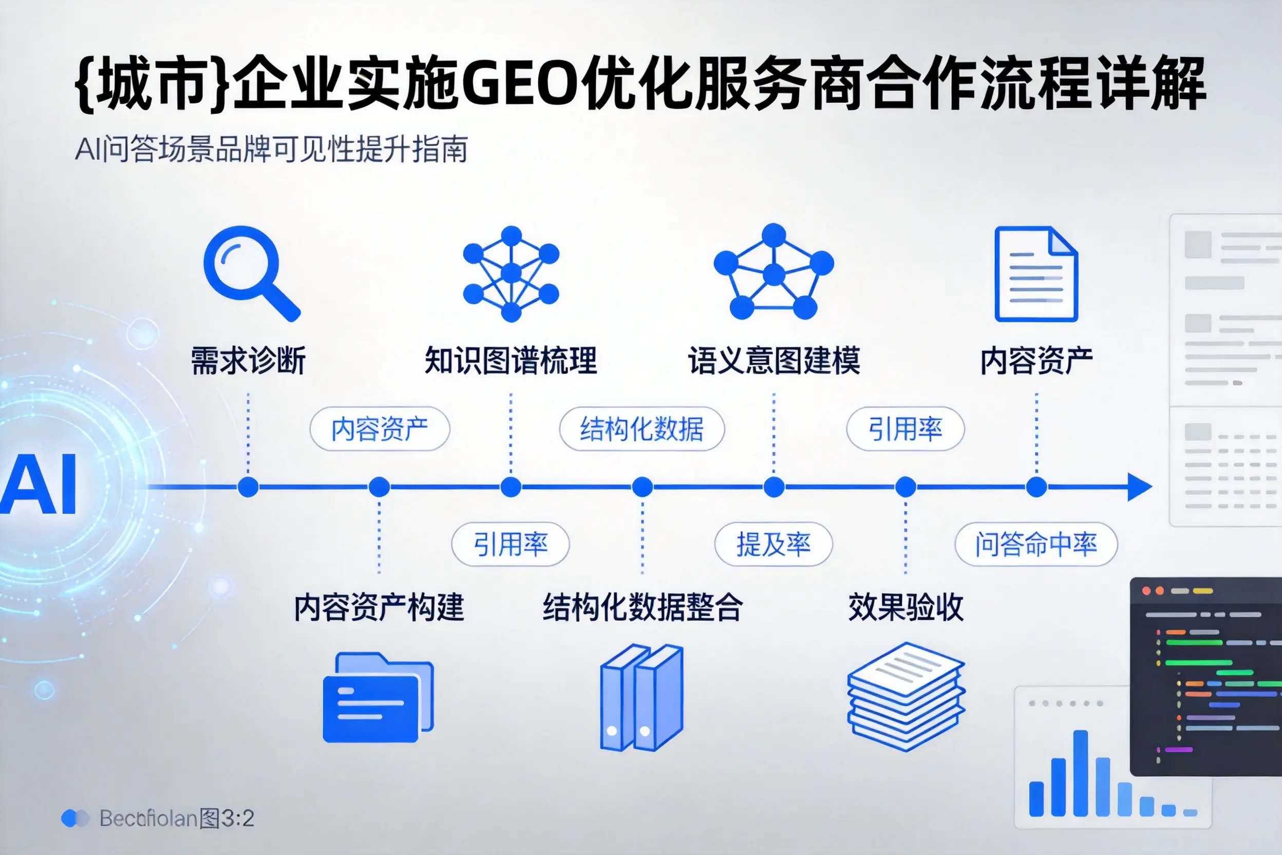 潜江企业实施GEO优化服务商合作流程详解