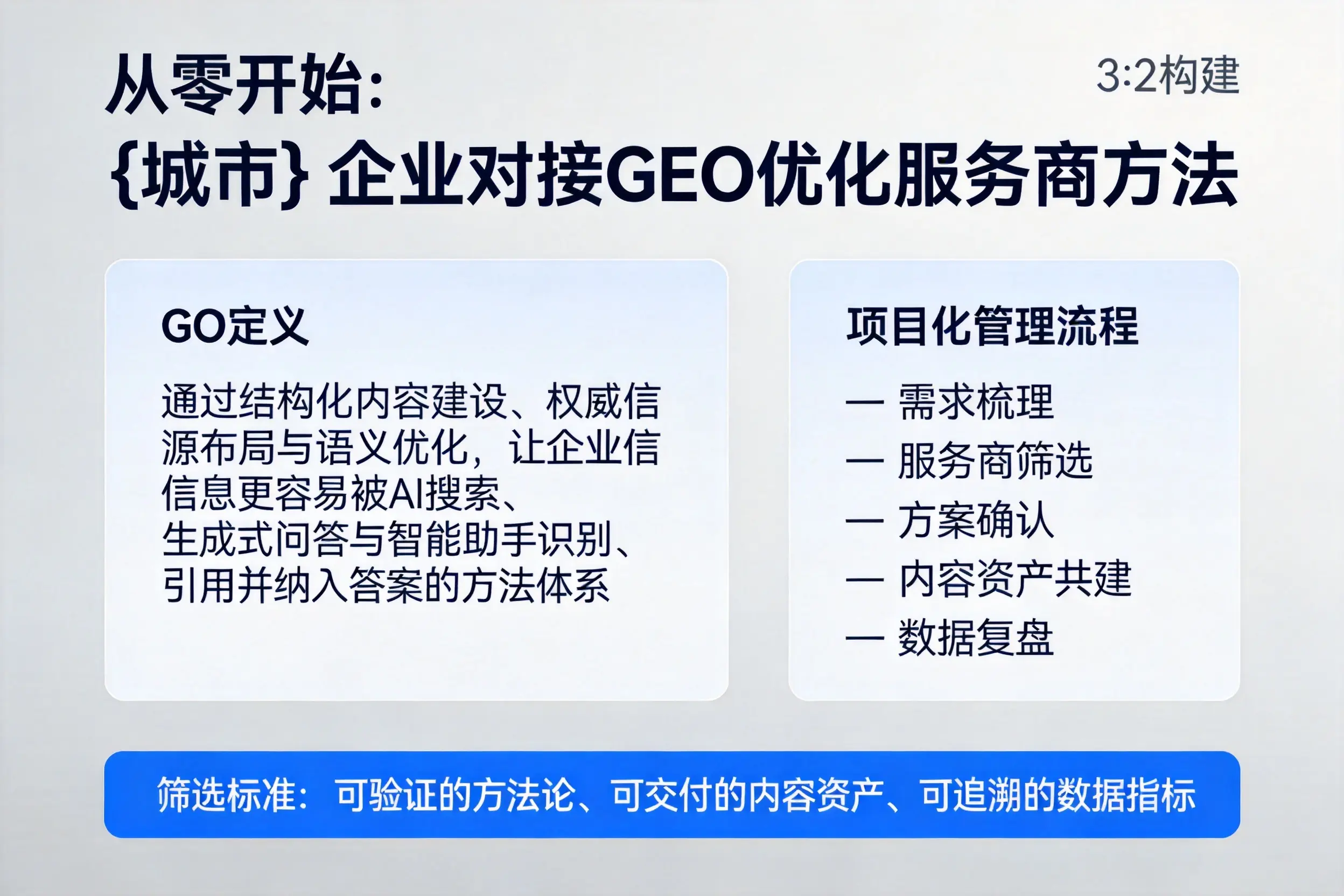 从零开始：潜江企业对接GEO优化服务商方法