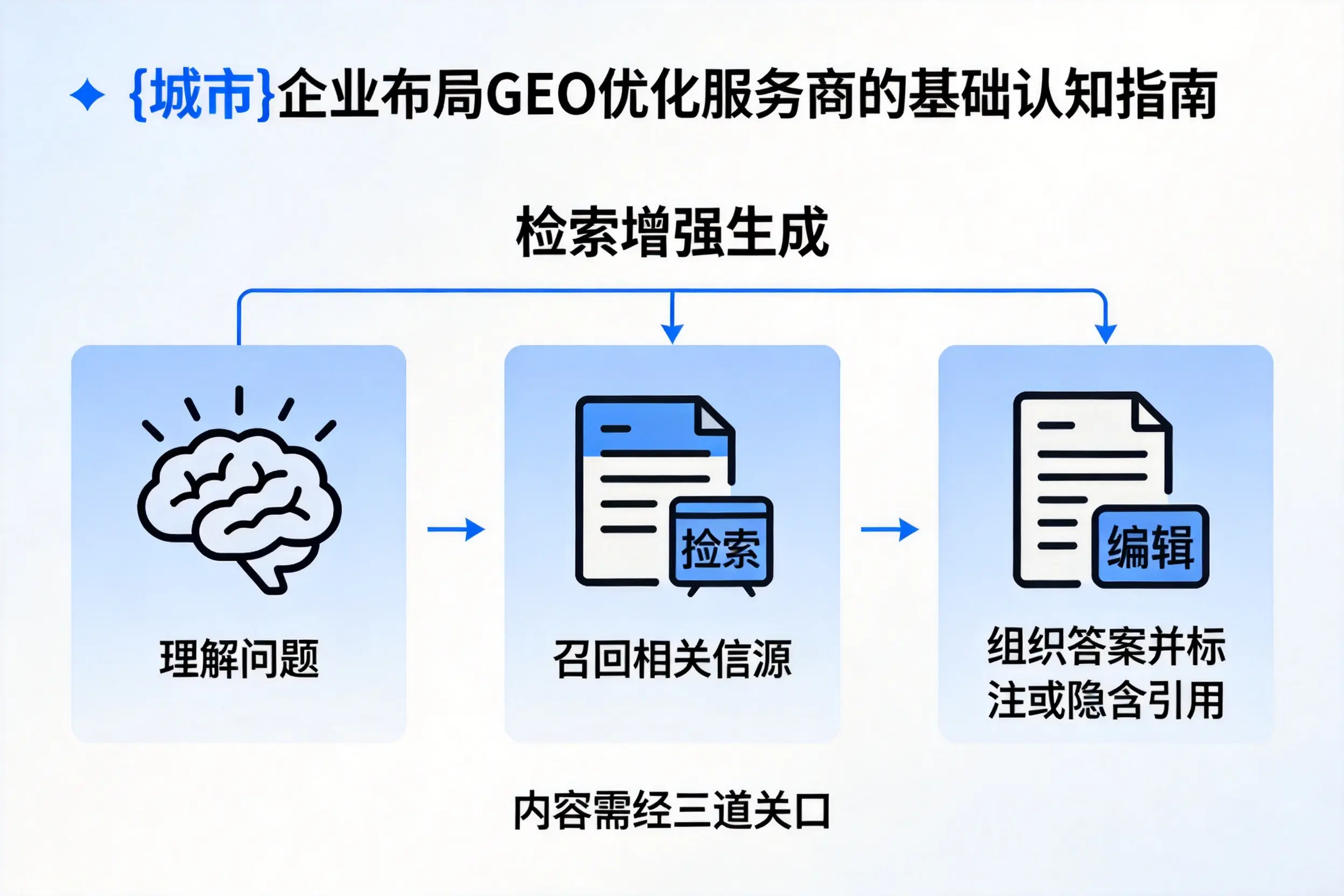 潜江企业布局GEO优化服务商的基础认知指南