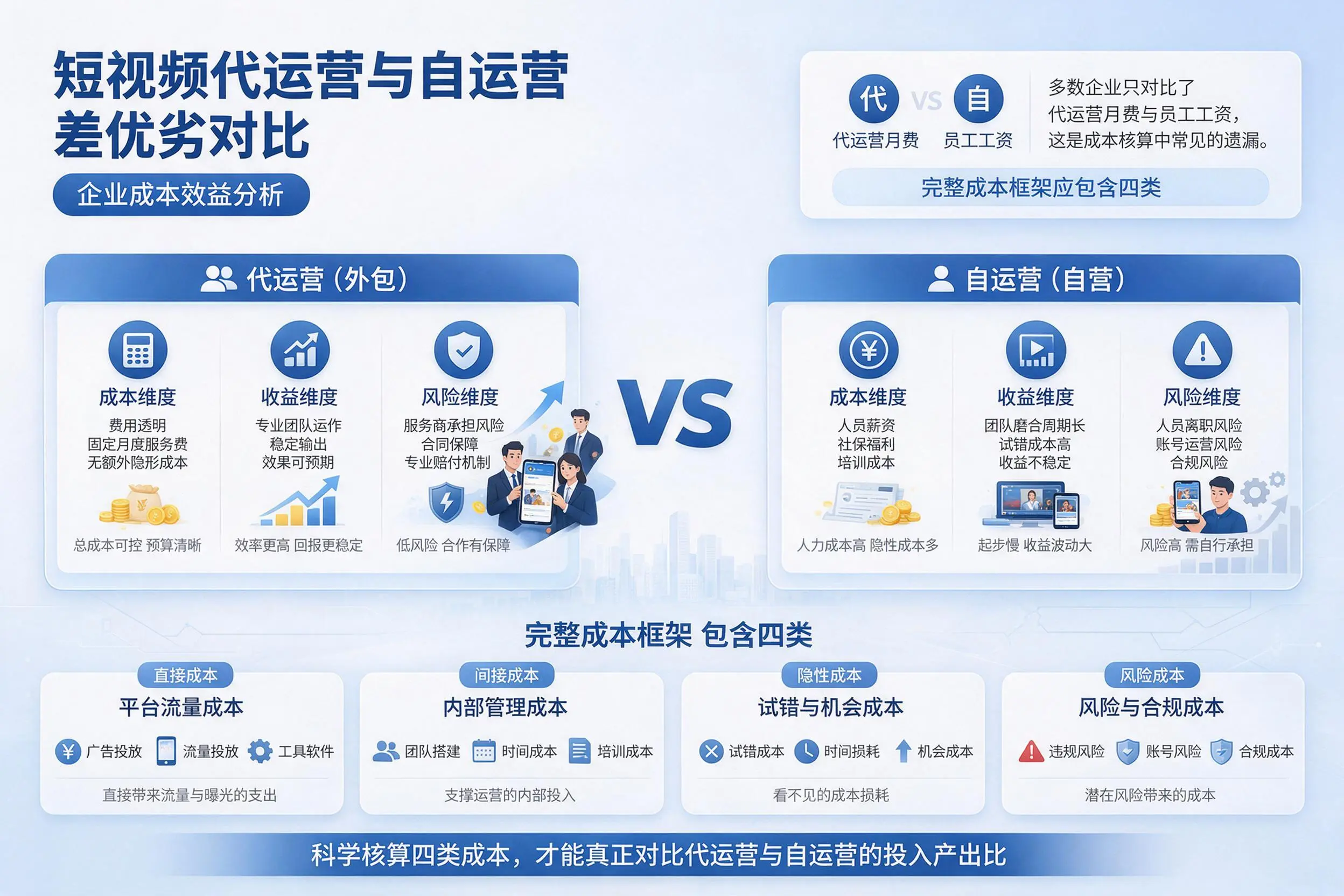 短视频代运营与自运营优劣对比:潜江企业成本效益分析