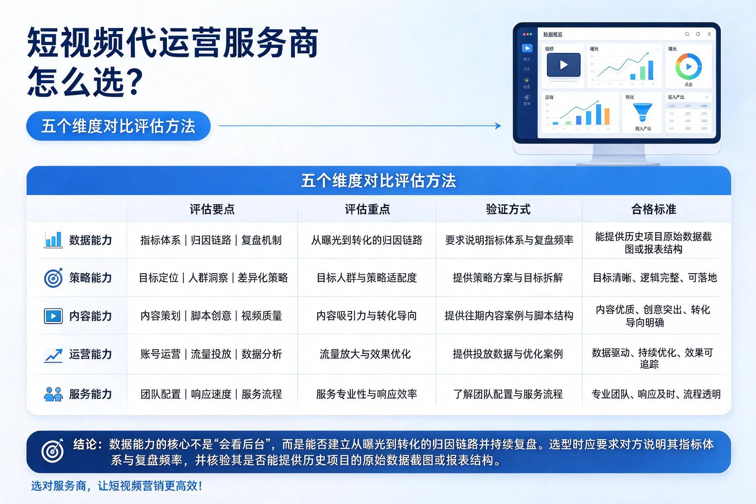 潜江短视频代运营服务商怎么选？五个维度对比评估方法