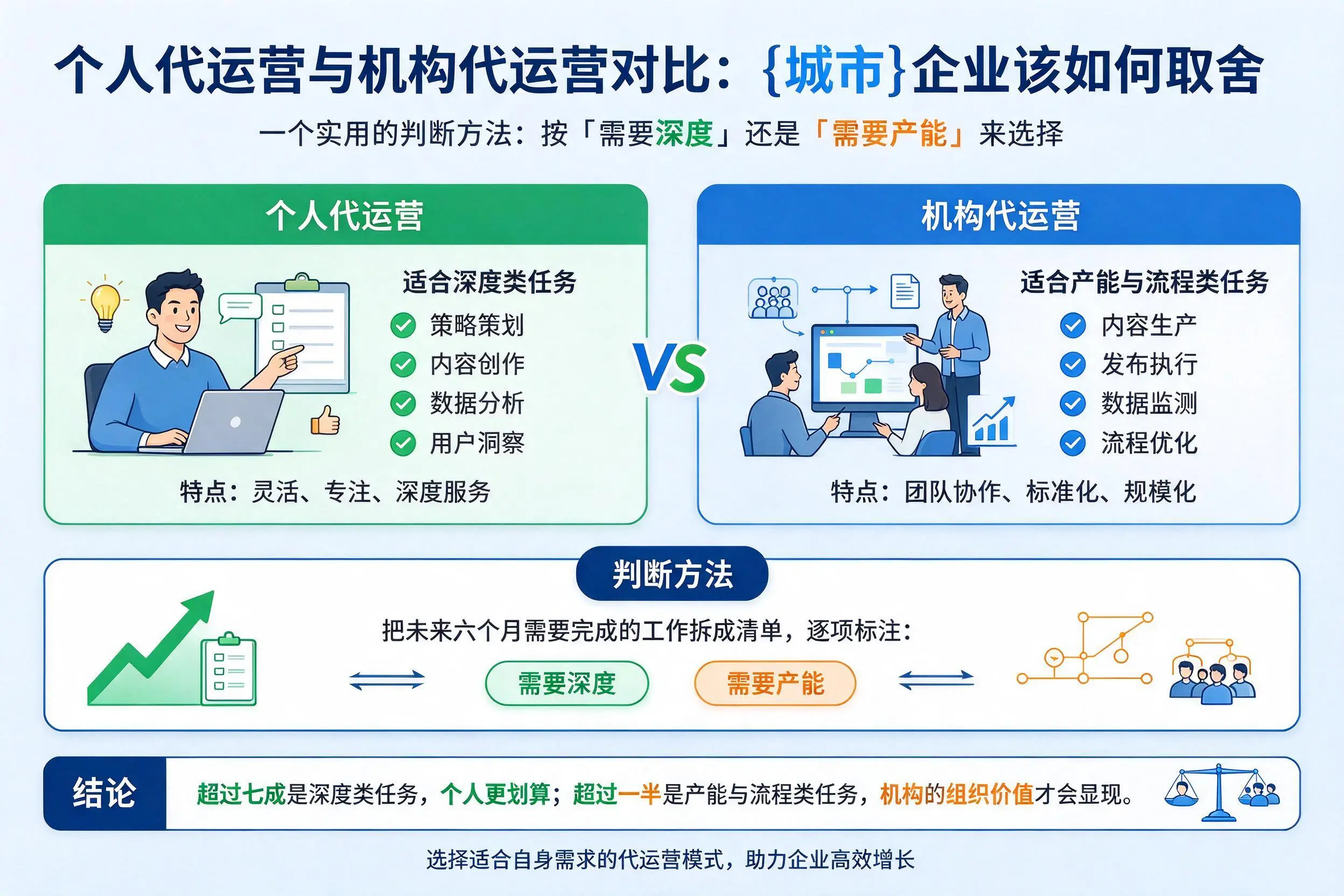 个人代运营与机构代运营对比:潜江企业该如何取舍