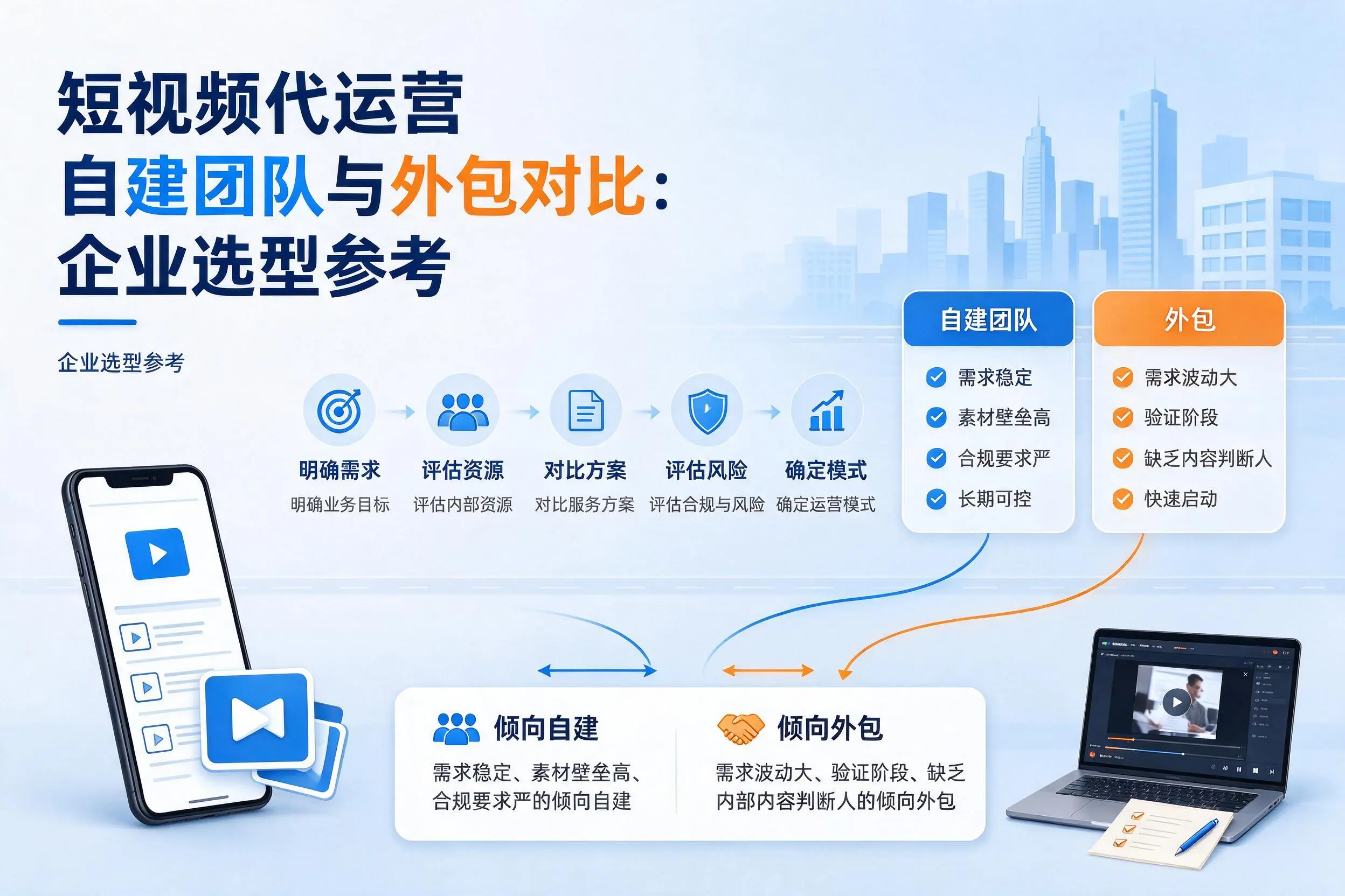 短视频代运营自建团队与外包对比:潜江企业选型参考