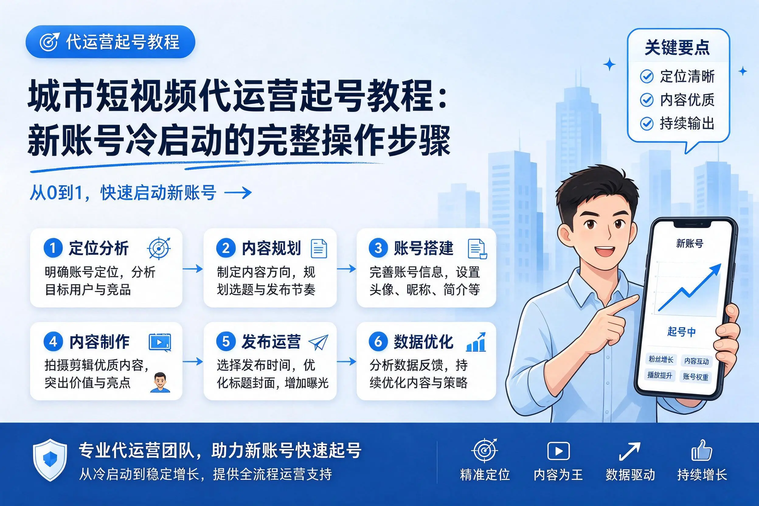 潜江短视频代运营起号教程：新账号冷启动的完整操作步骤