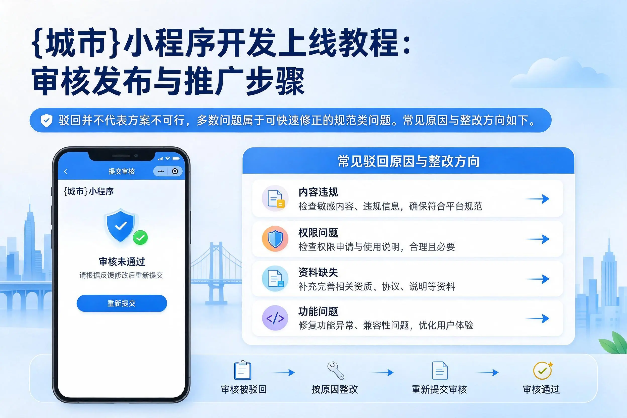 潜江小程序开发上线教程:审核发布与推广步骤