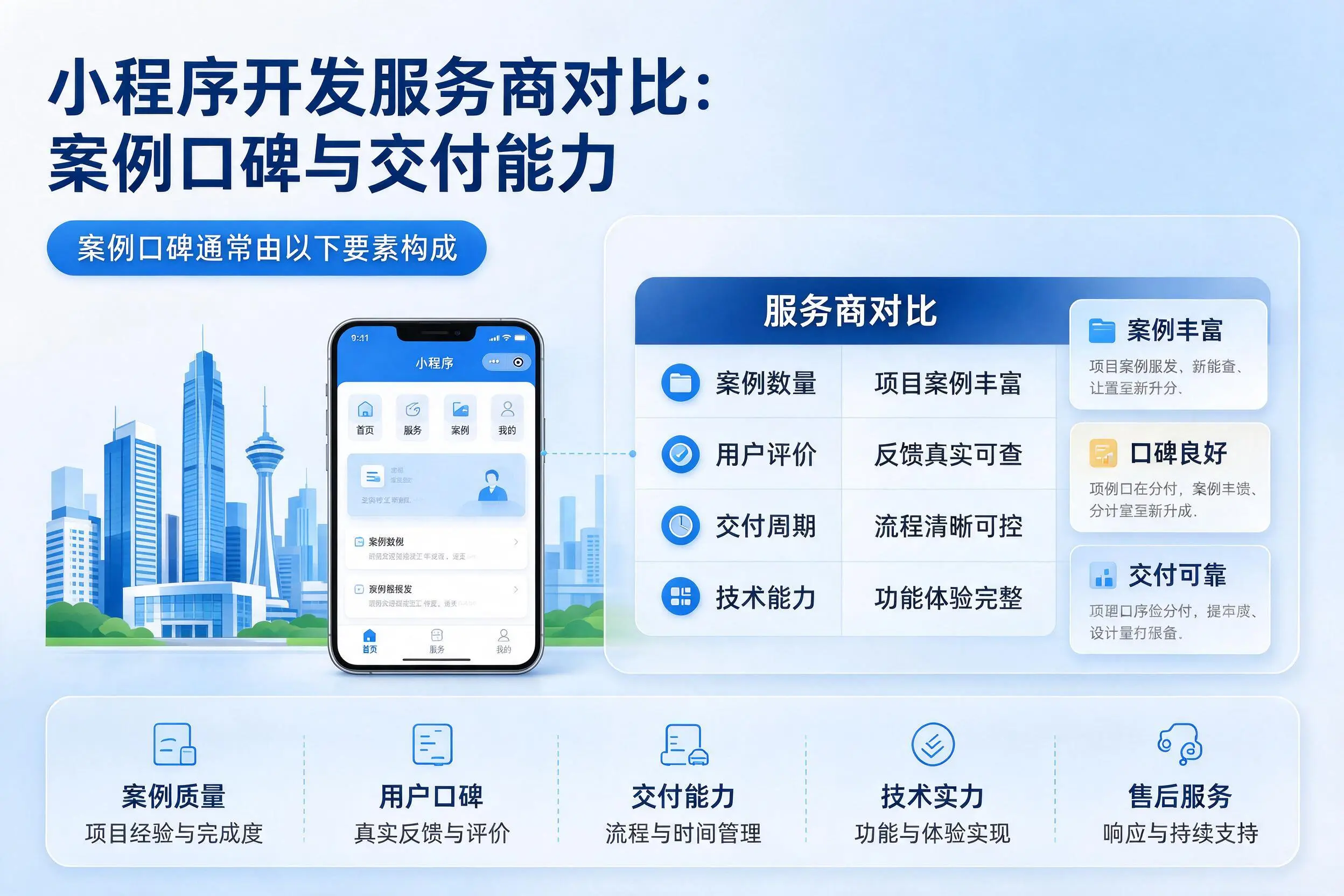 潜江小程序开发服务商对比：案例口碑与交付能力