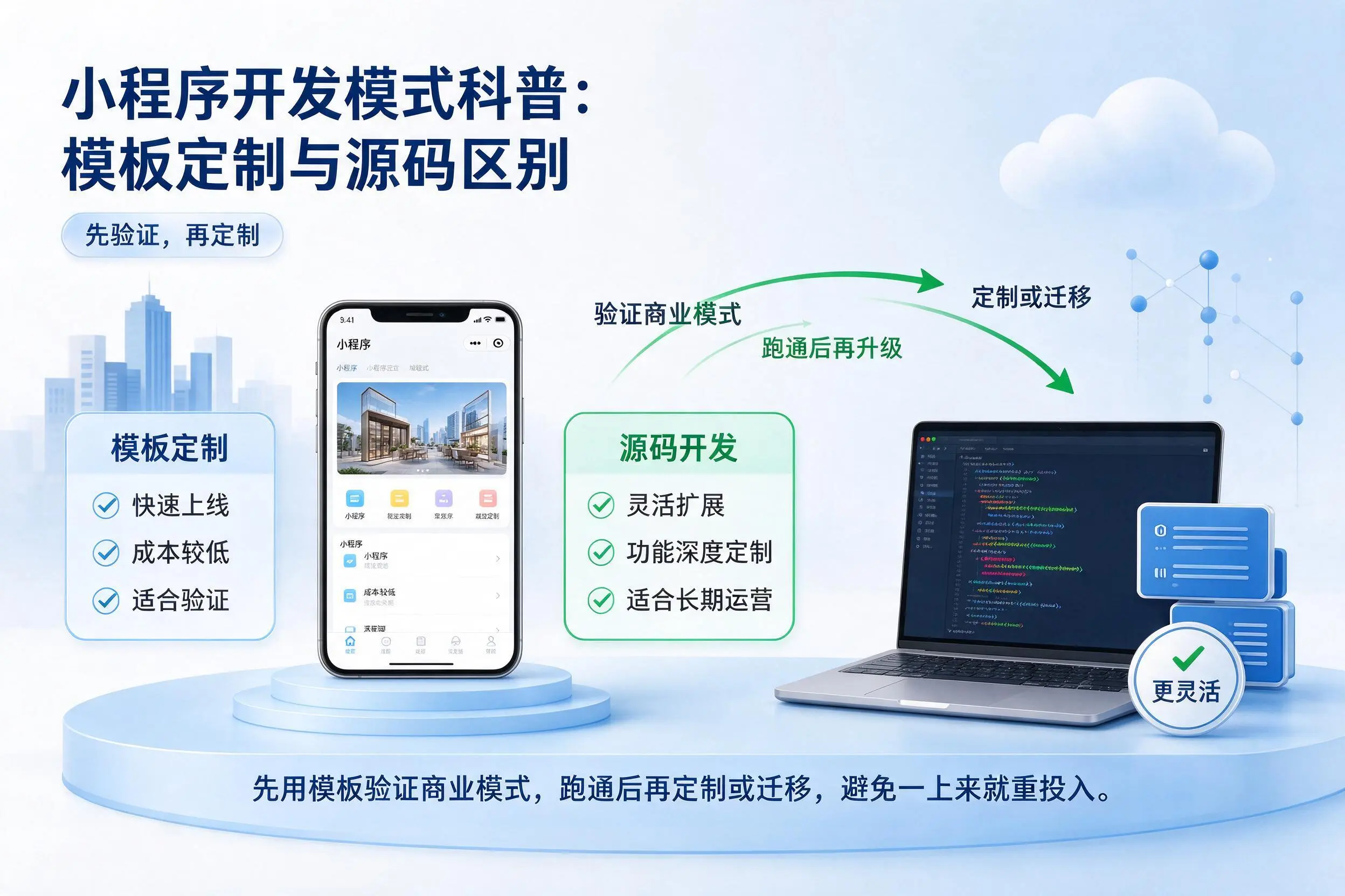 潜江小程序开发模式科普:模板定制与源码区别