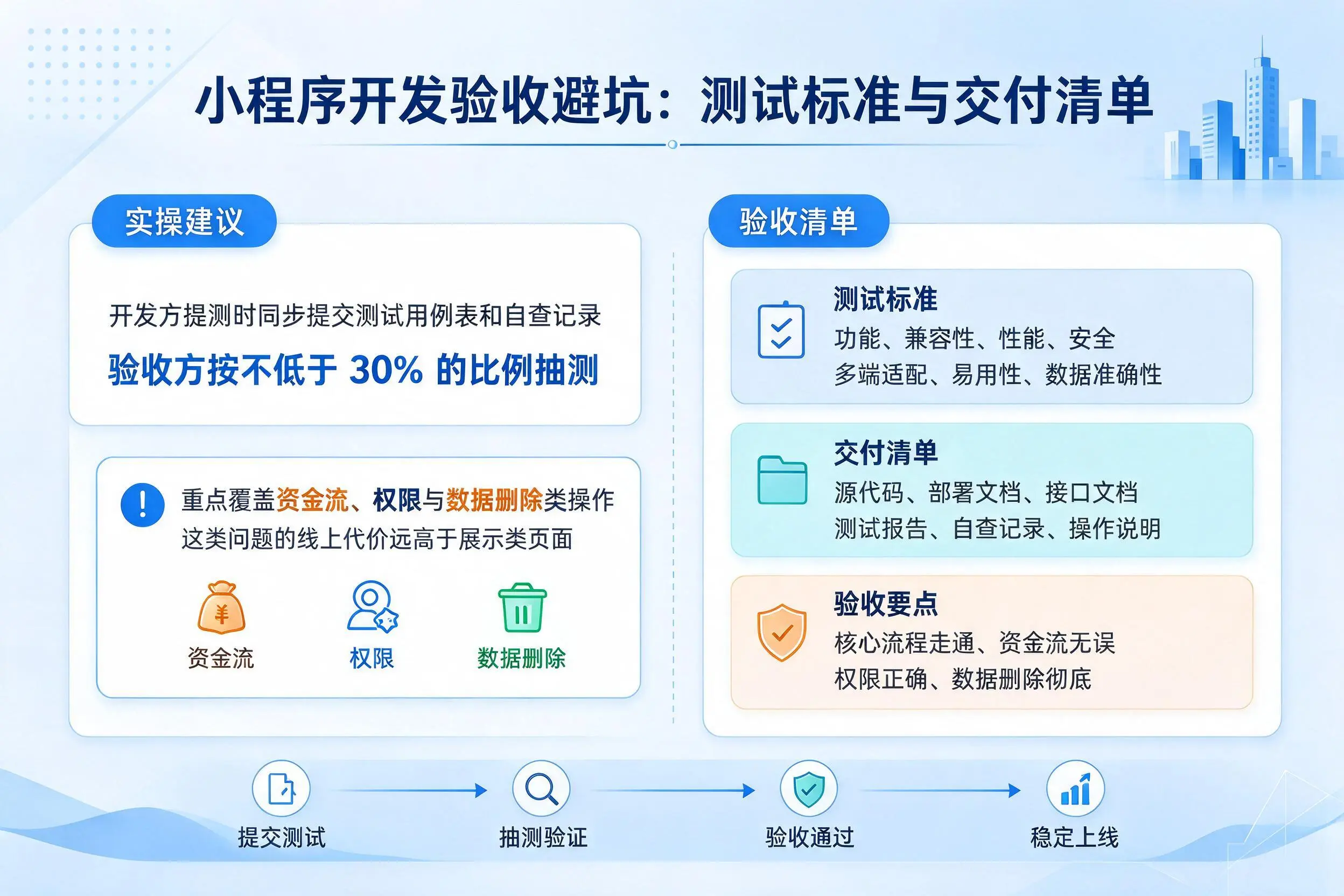 潜江小程序开发验收避坑：测试标准与交付清单