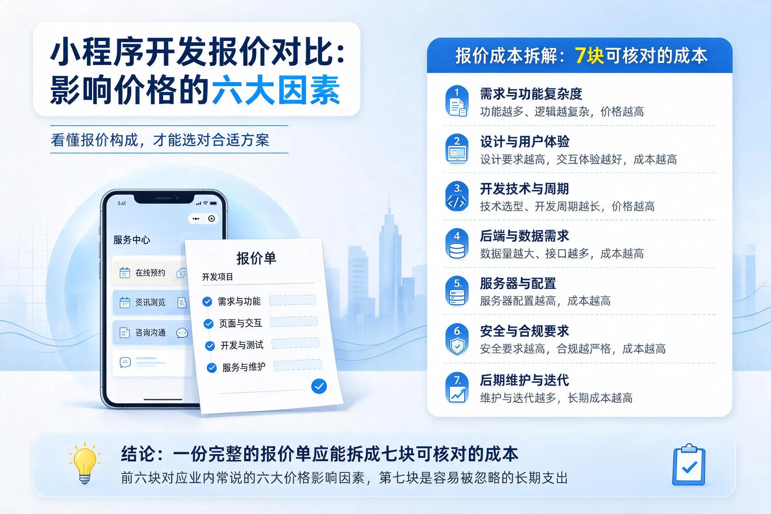 潜江小程序开发报价对比：影响价格的六大因素