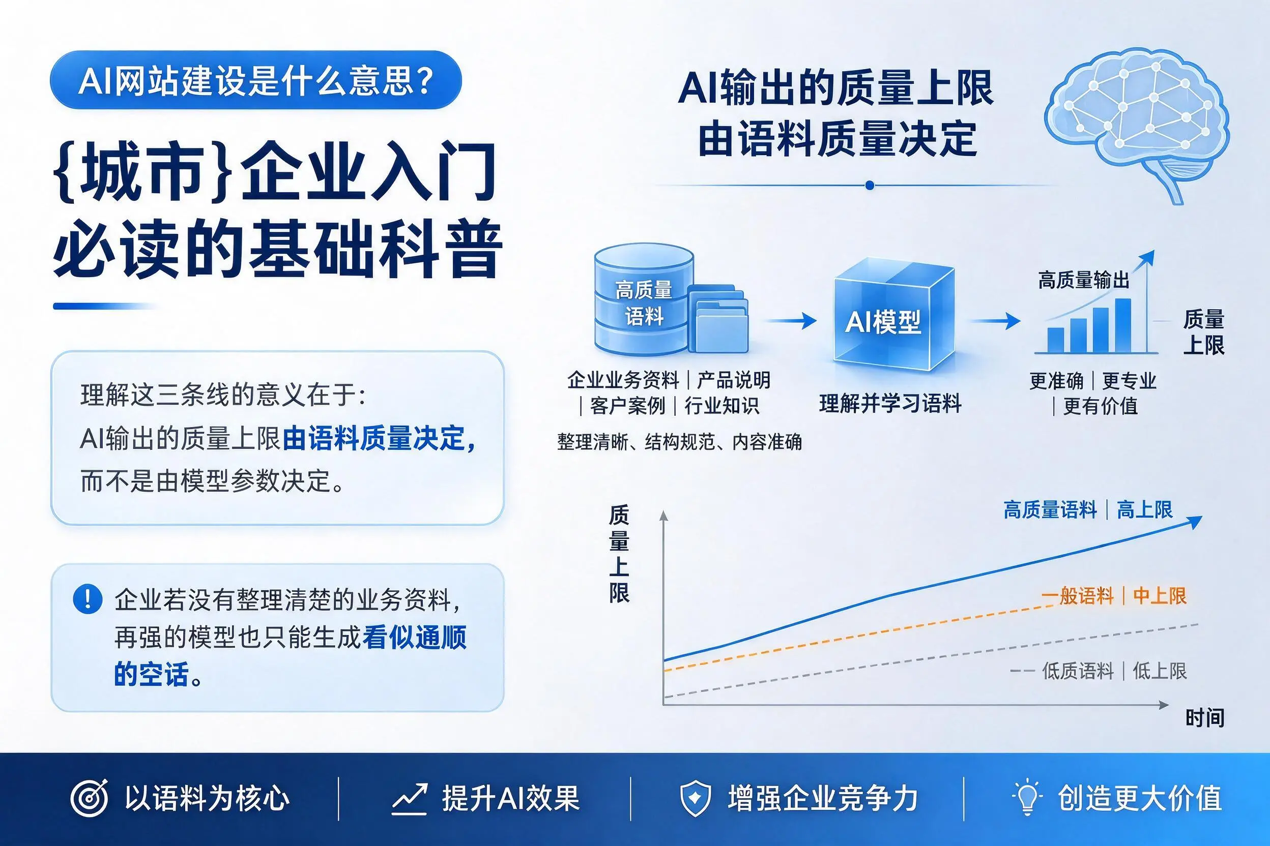 AI网站建设是什么意思?潜江企业入门必读的基础科普