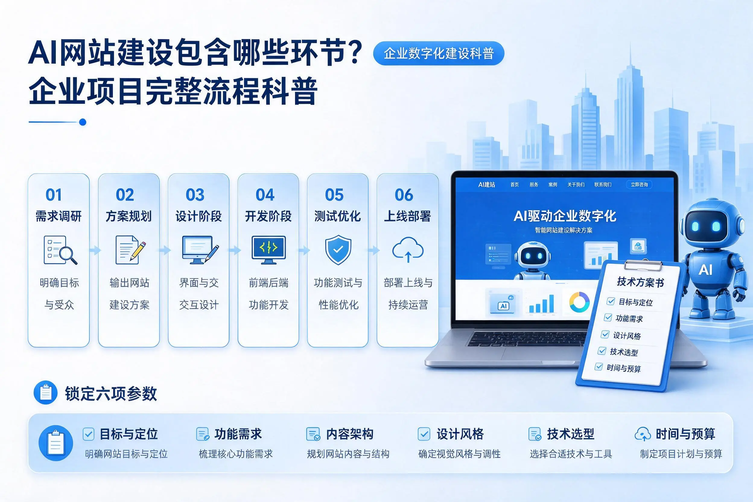 AI网站建设包含哪些环节?潜江企业项目完整流程科普