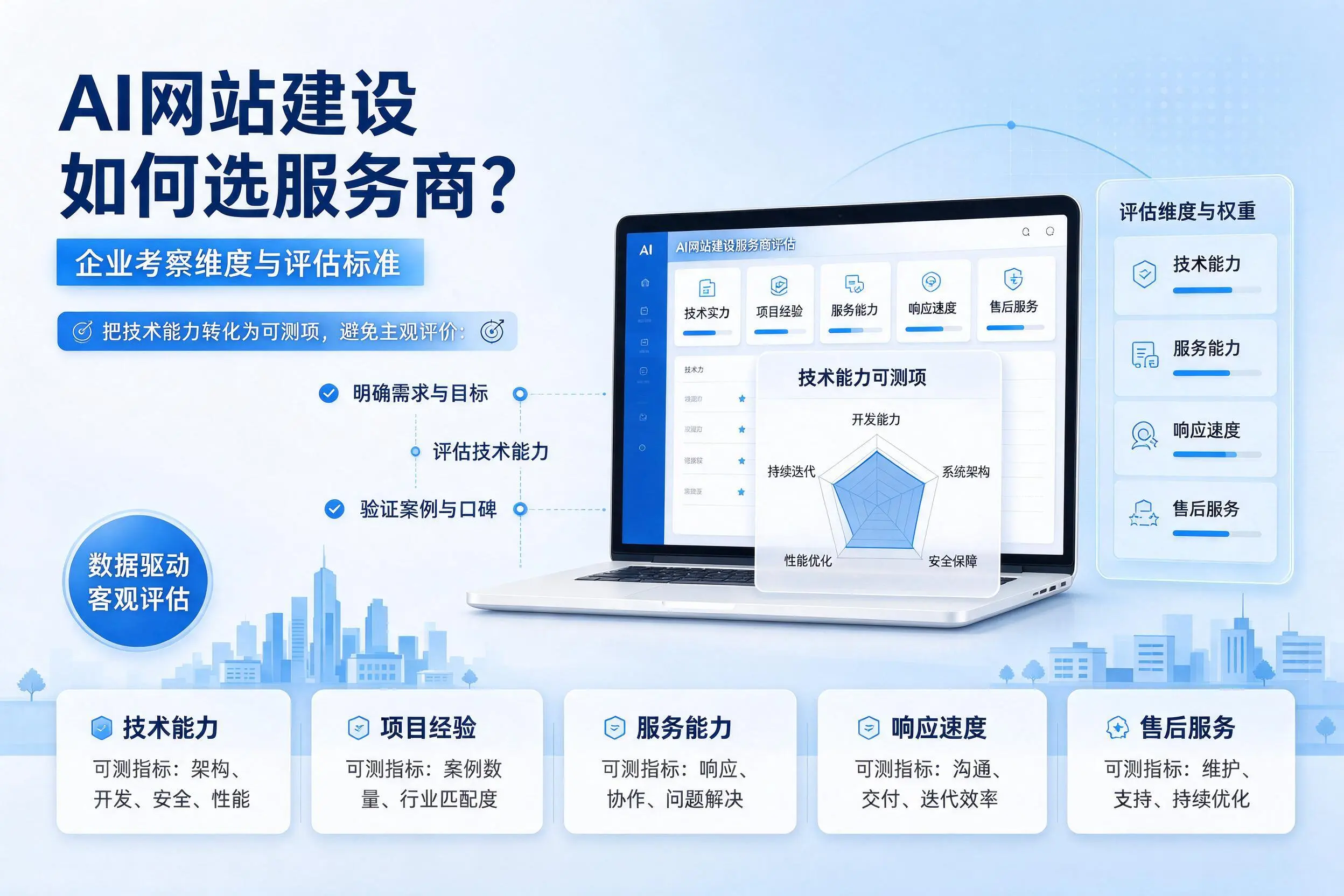 AI网站建设如何选服务商?潜江企业考察维度与评估标准