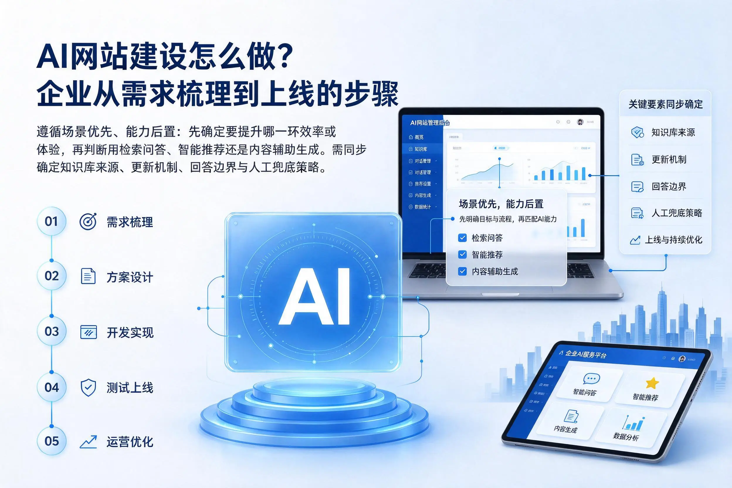 AI网站建设怎么做?潜江企业从需求梳理到上线的步骤