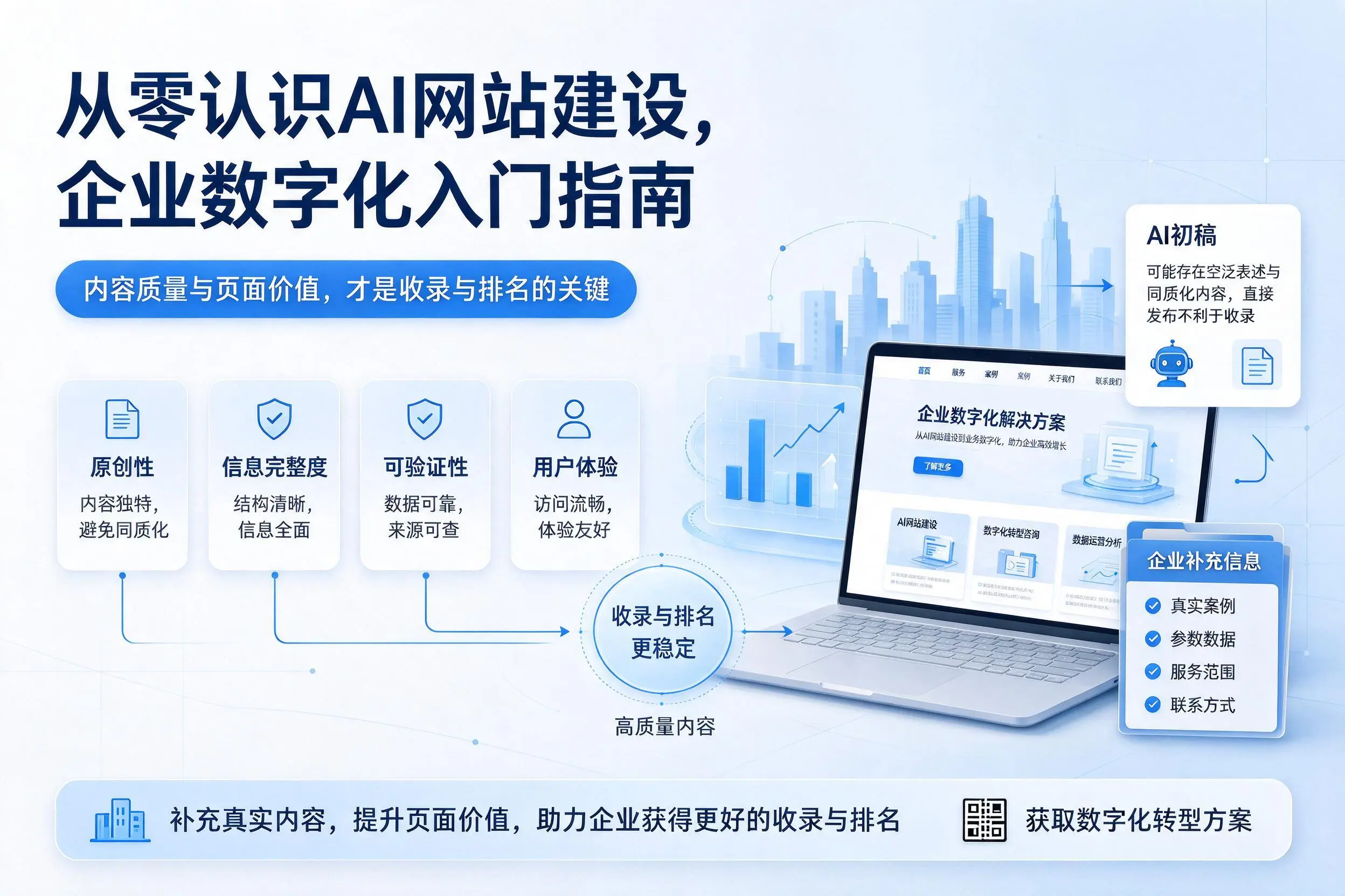 从零认识AI网站建设,潜江企业数字化入门指南
