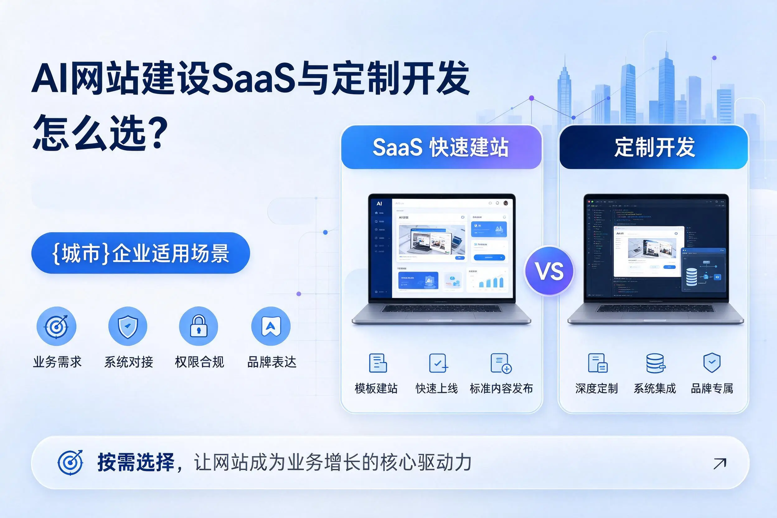 AI网站建设SaaS与定制开发怎么选？潜江企业适用场景