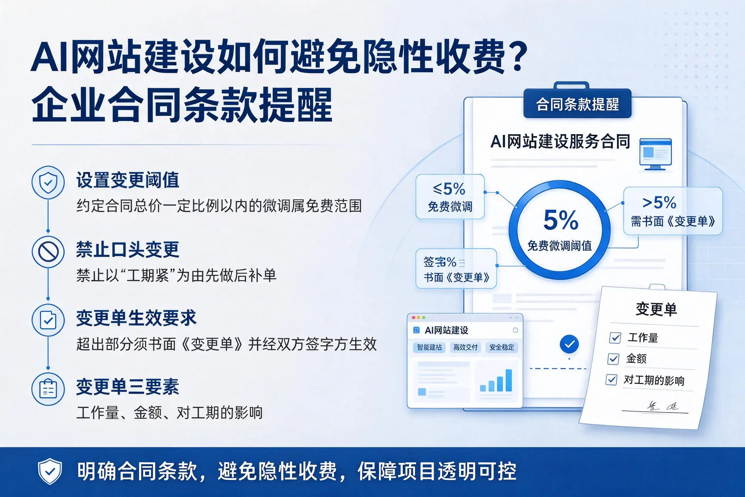 AI网站建设如何避免隐性收费？潜江企业合同条款提醒