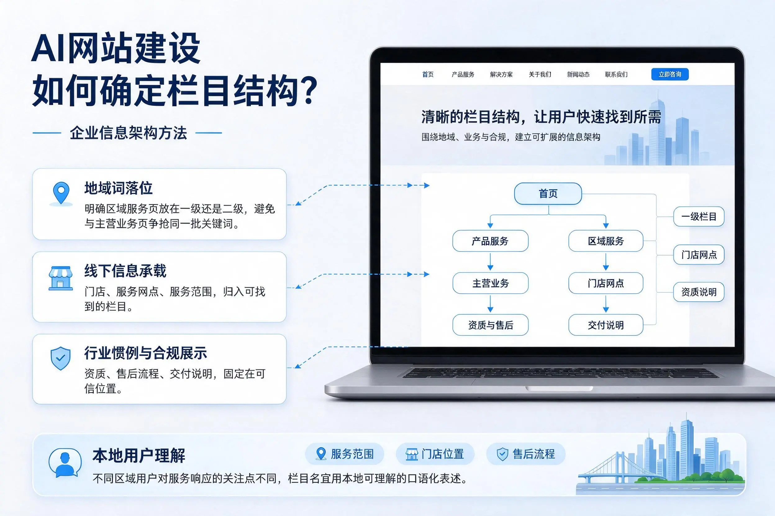 AI网站建设如何确定栏目结构？潜江企业信息架构方法